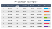 Table Model Project Report PPT Template Slide Design